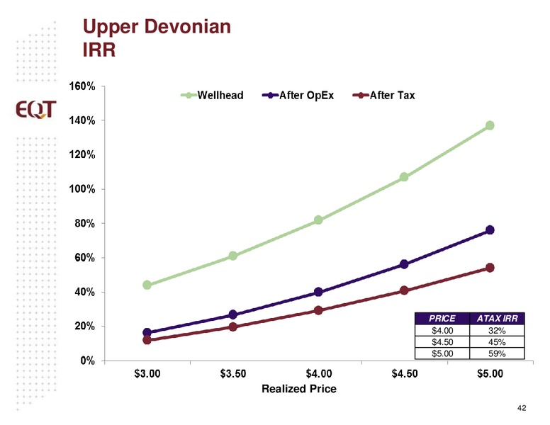 August 2014 Analyst Presentation – EQT Corp – slide 39