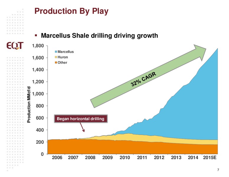 September 2015 Investor Presentation – EQT Corp – slide 4