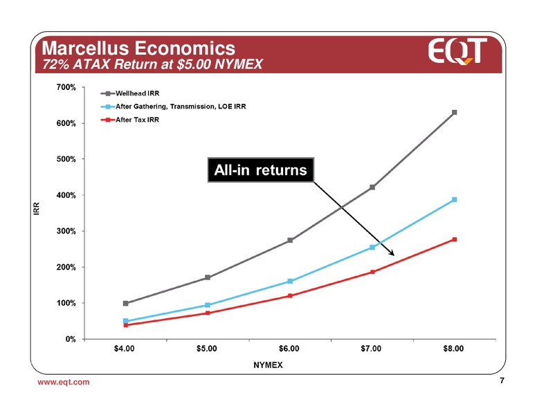 September 2011 Analyst Presentation – EQT Corp – slide 6