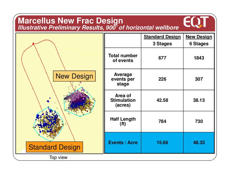 September 2011 Analyst Presentation – EQT Corp – slide 8