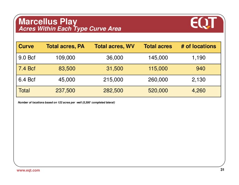September 2011 Analyst Presentation – EQT Corp – slide 29