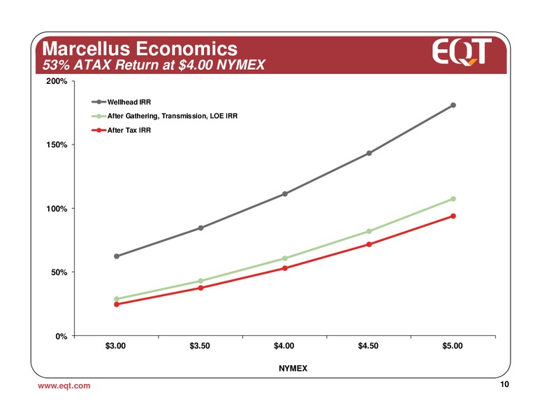 September 2012 Analyst Presentation – EQT Corp – slide 7