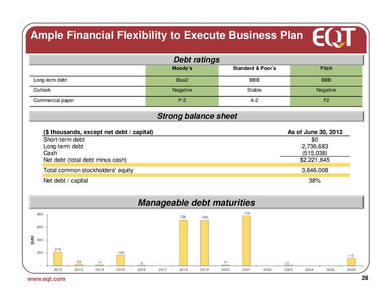 September 2012 Analyst Presentation – EQT Corp – slide 25