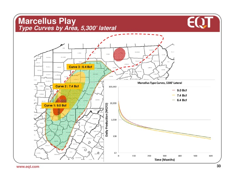 September 2012 Analyst Presentation – EQT Corp – slide 30