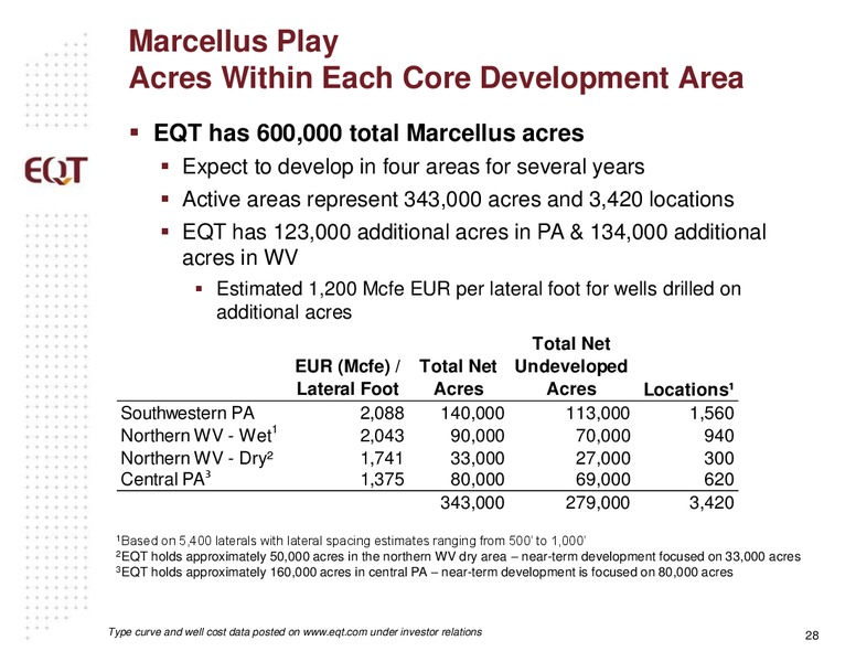 September 2015 Investor Presentation – EQT Corp – slide 25