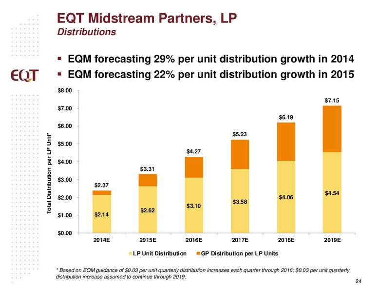 Q3 2014 Earnings Call – EQT Corp – slide 21