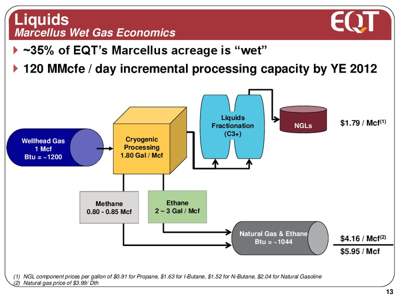 Q3 2012 Earnings Call – EQT Corp – slide 10
