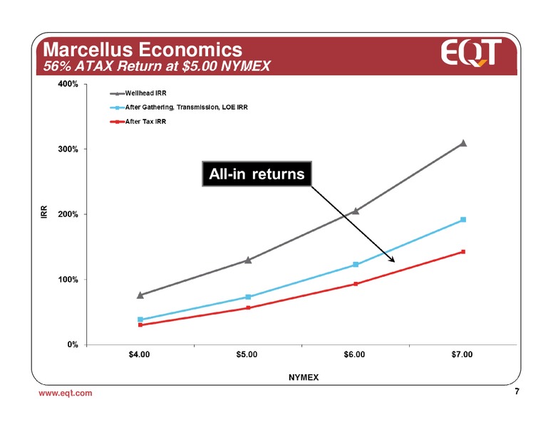 October 2011 Analyst Presentation – EQT Corp – slide 6