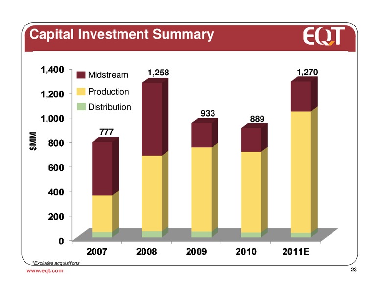 October 2011 Analyst Presentation – EQT Corp – slide 22