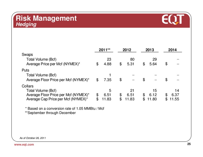October 2011 Analyst Presentation – EQT Corp – slide 24