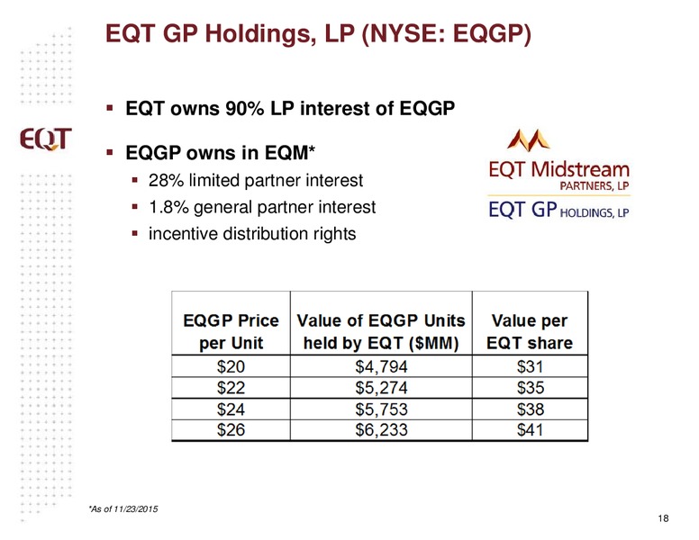 November 2015 Analyst Presentation – EQT Corp – slide 15