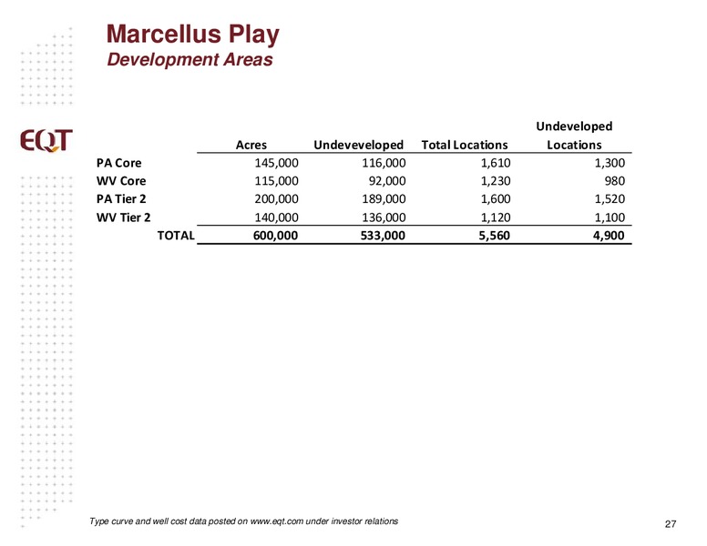 November 2015 Analyst Presentation – EQT Corp – slide 24