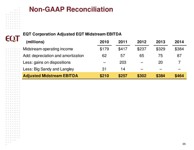 November 2015 Analyst Presentation – EQT Corp – slide 32