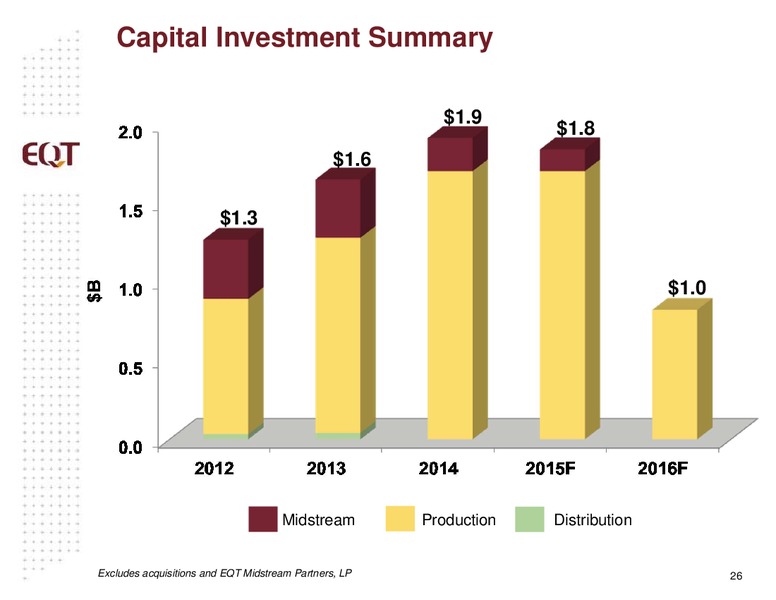December 2015 Investor Presentation – EQT Corp – slide 23