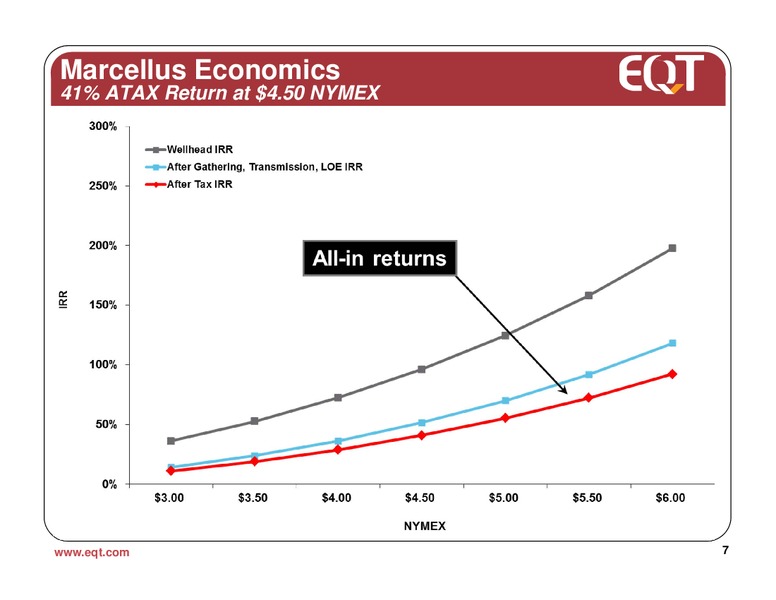 December 2011 Analyst Presentation – EQT Corp – slide 6