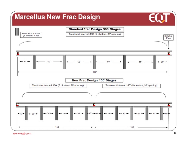 December 2011 Analyst Presentation – EQT Corp – slide 7