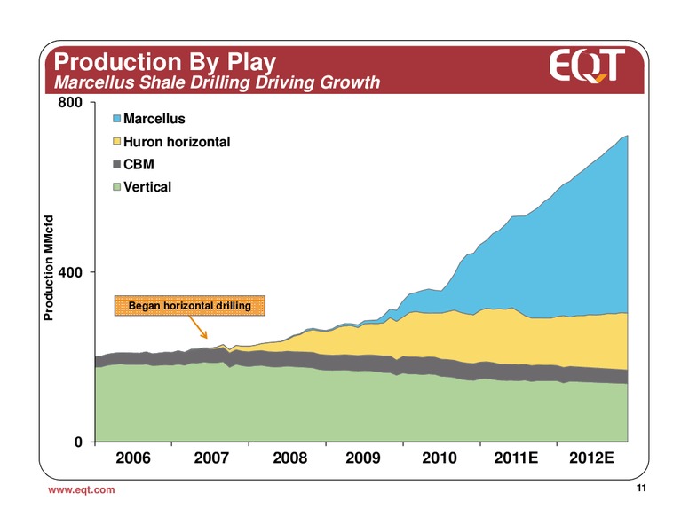 December 2011 Analyst Presentation – EQT Corp – slide 10
