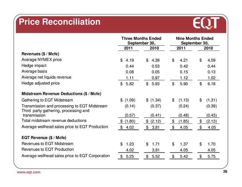 December 2011 Analyst Presentation – EQT Corp – slide 25