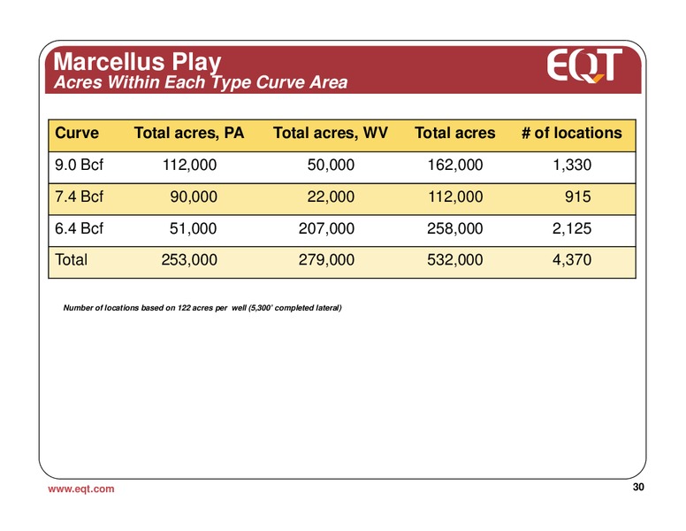 December 2011 Analyst Presentation – EQT Corp – slide 29