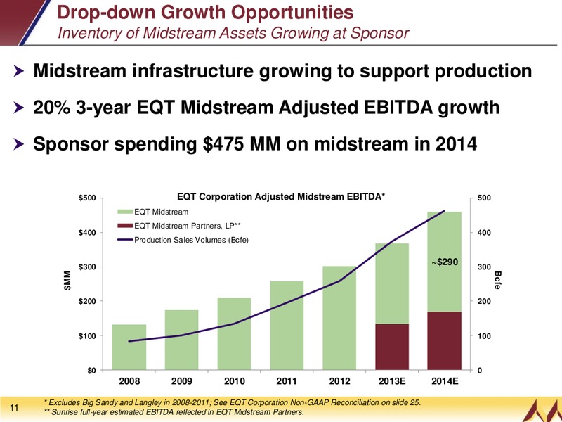 December 2013 Investor Presentation – EQT Midstream Partners Lp – slide 8