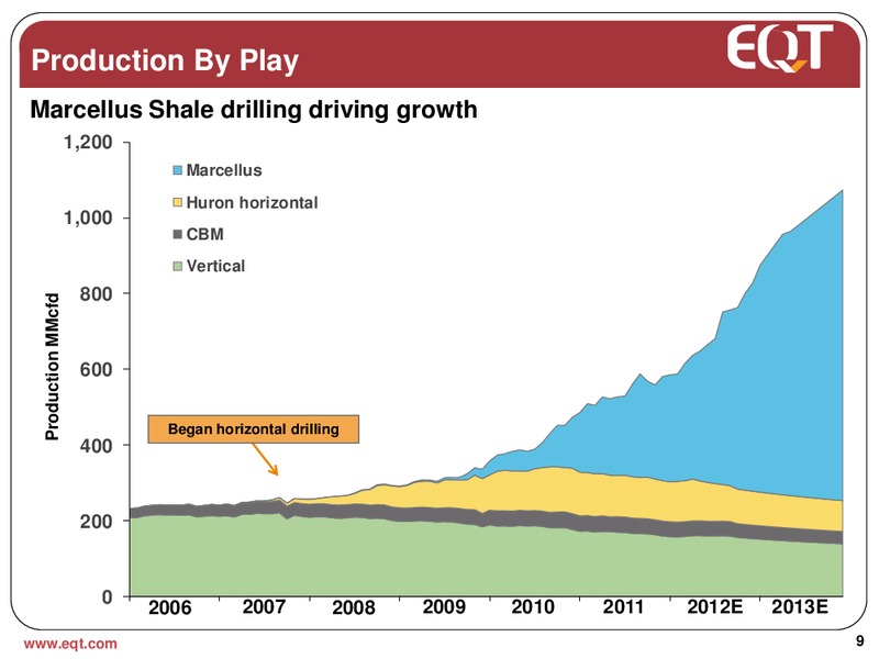 December 2012 Analyst Presentation – EQT Corp – slide 5