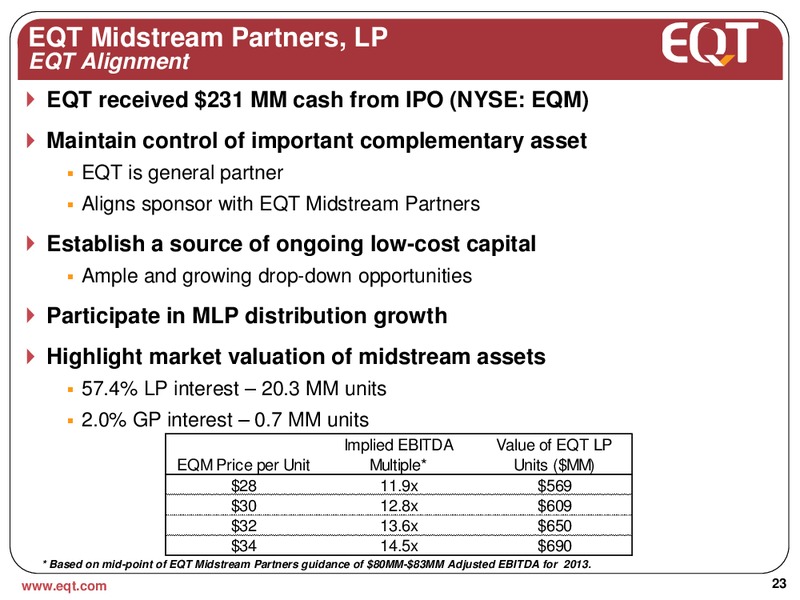 December 2012 Analyst Presentation – EQT Corp – slide 19