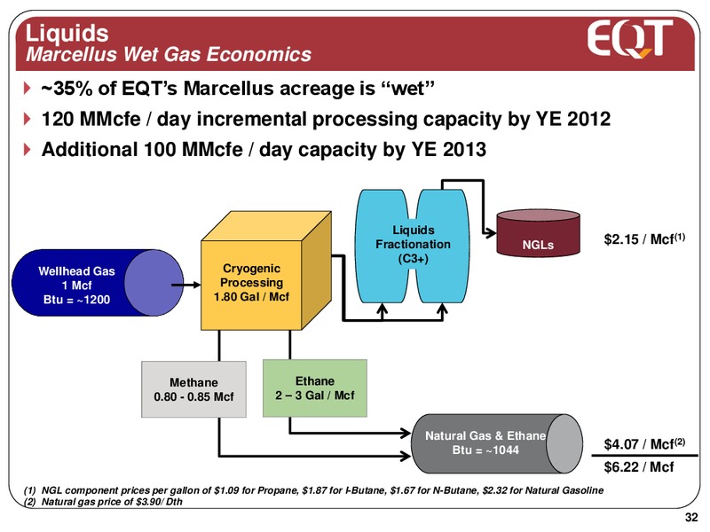 December 2012 Analyst Presentation – EQT Corp – slide 28