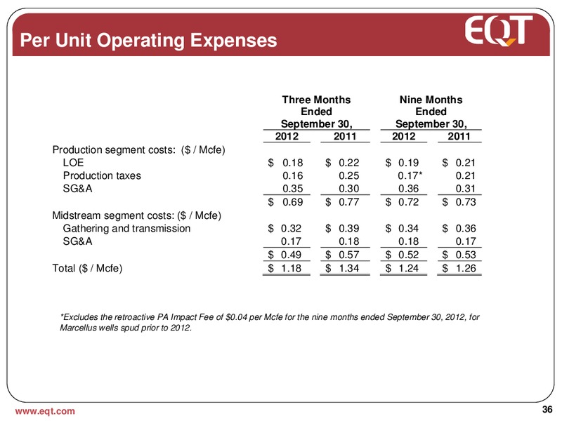 December 2012 Analyst Presentation – EQT Corp – slide 32