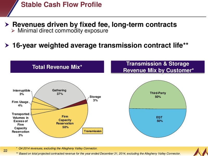 MARCH 2015 INVESTOR PRESENTATION – EQT Midstream Partners Lp – slide 21
