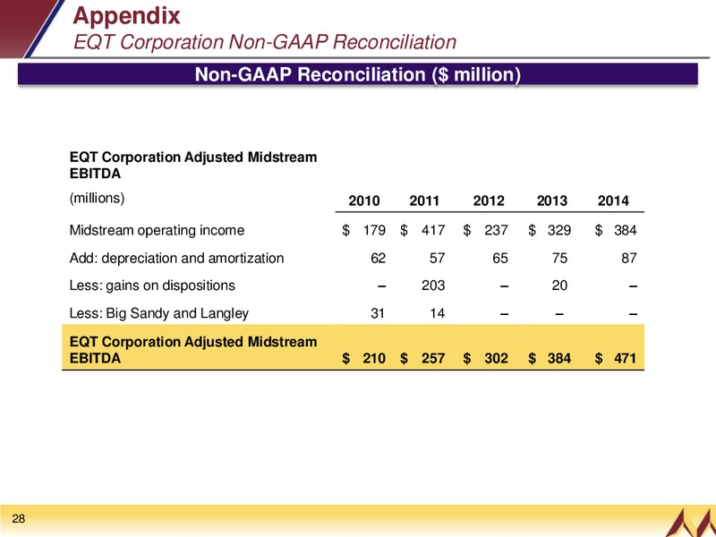 MARCH 2015 INVESTOR PRESENTATION – EQT Midstream Partners Lp – slide 27