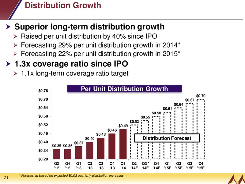 Investor Presentation – EQT Midstream Partners Lp – slide 20