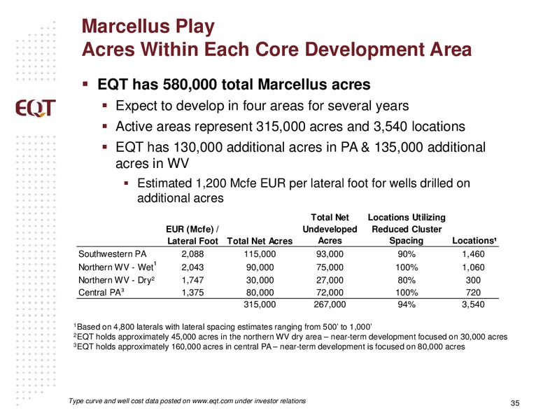 Analyst Presentation – EQT Midstream Partners Lp – slide 34