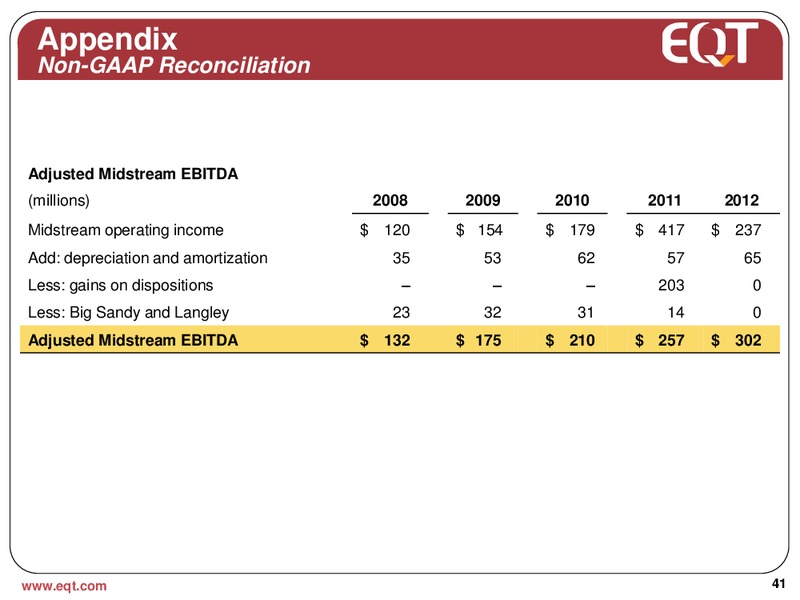 Analyst Presentation – EQT Midstream Partners Lp – slide 40