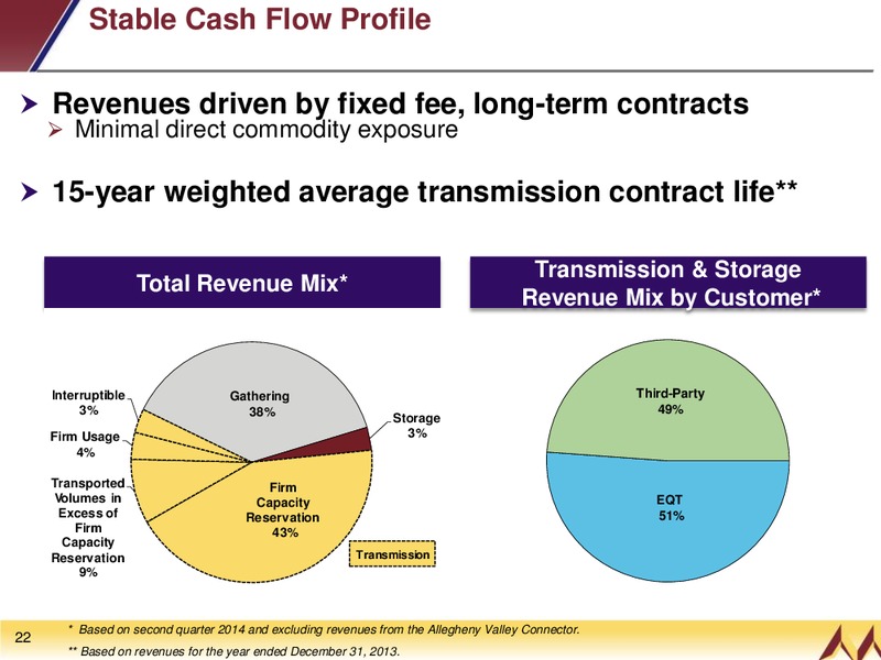 Investor Presentation – EQT Midstream Partners Lp – slide 21