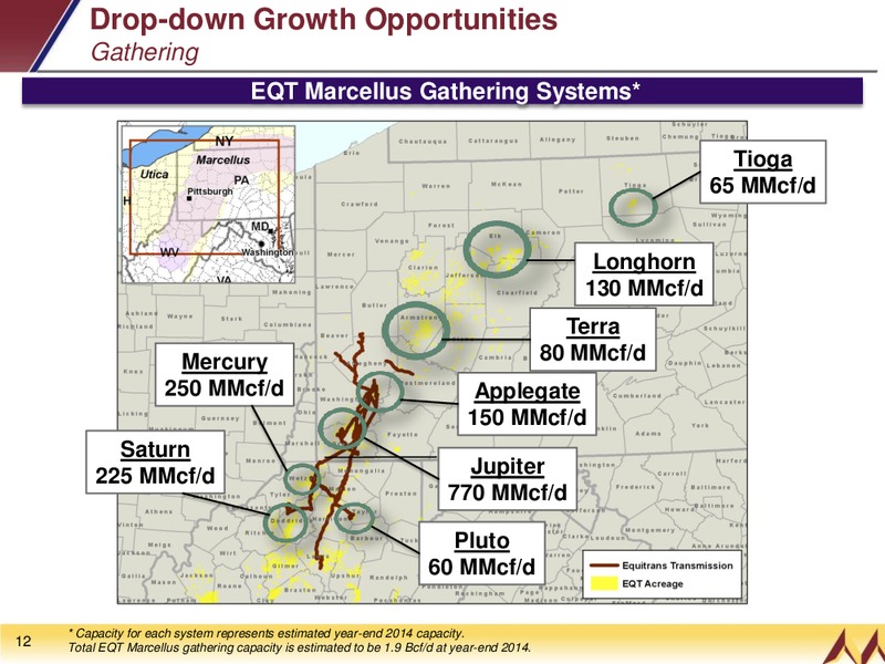 Investor Presentation – EQT Midstream Partners Lp – slide 10