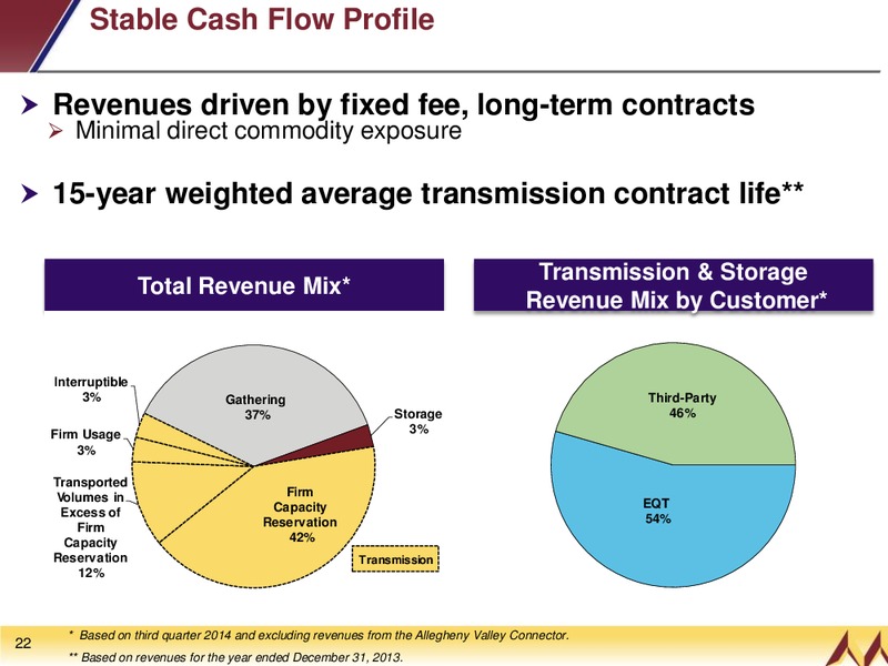 INVESTOR PRESENTATION – EQT Midstream Partners Lp – slide 21