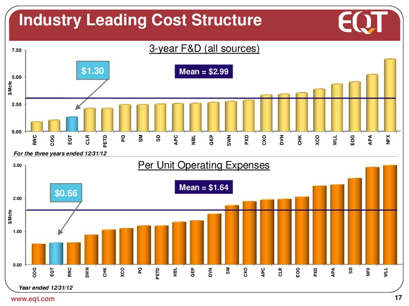 Analyst Presentation – EQT Midstream Partners Lp – slide 16