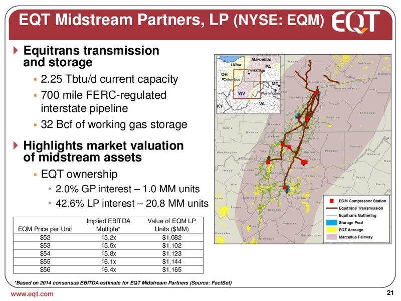 Analyst Presentation – EQT Midstream Partners Lp – slide 20