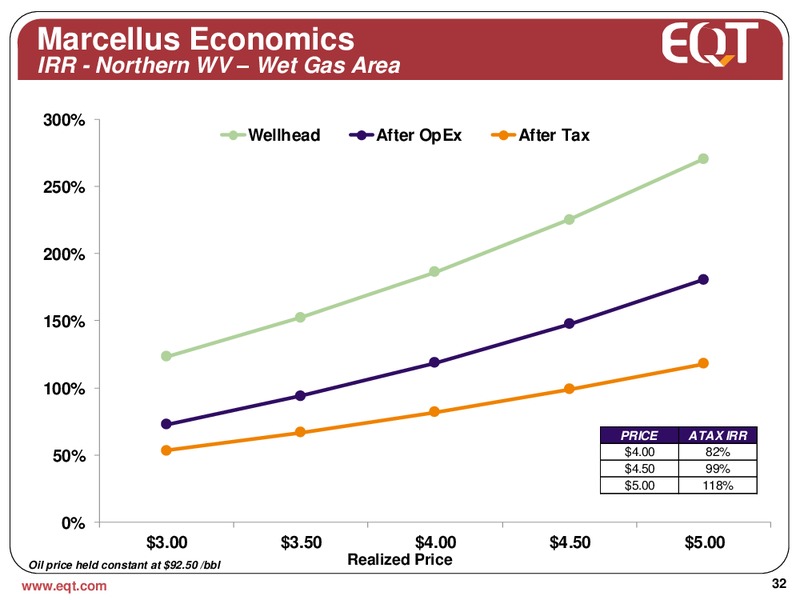 Analyst Presentation – EQT Midstream Partners Lp – slide 31