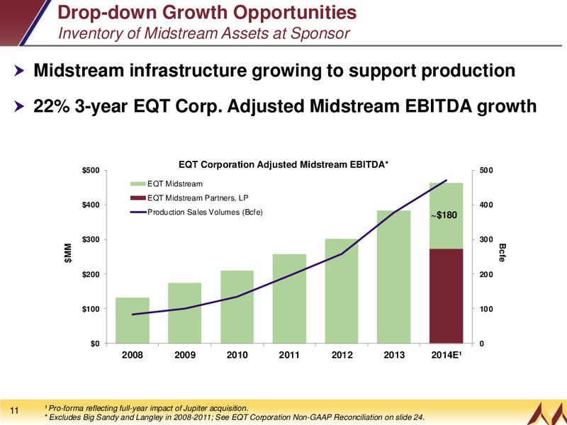 INVESTOR PRESENTATION – EQT Midstream Partners Lp – slide 10