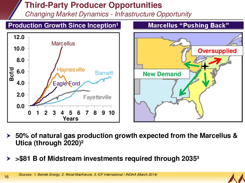 INVESTOR PRESENTATION – EQT Midstream Partners Lp – slide 15