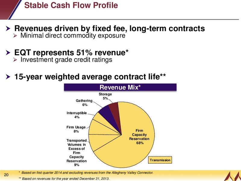 INVESTOR PRESENTATION – EQT Midstream Partners Lp – slide 19
