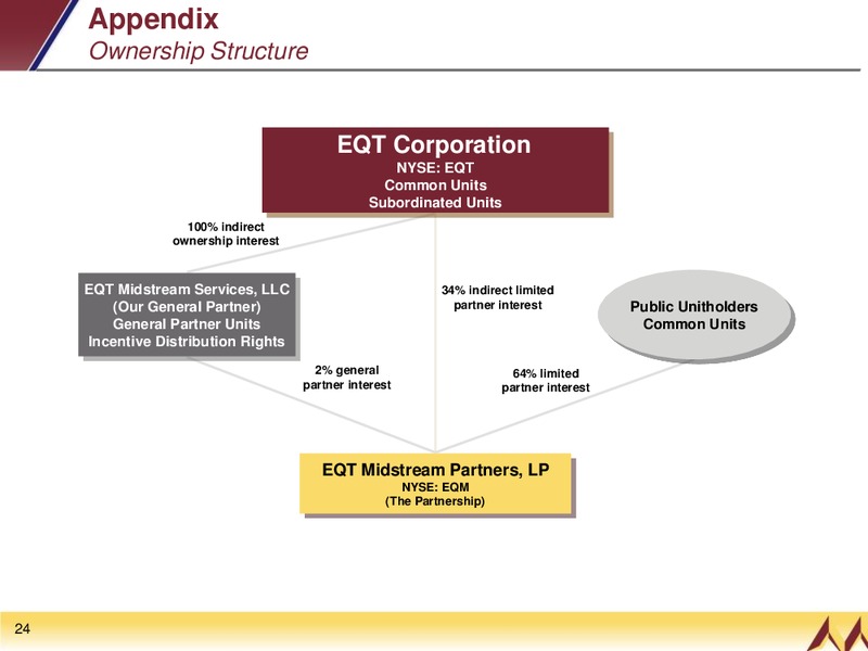 INVESTOR PRESENTATION – EQT Midstream Partners Lp – slide 23