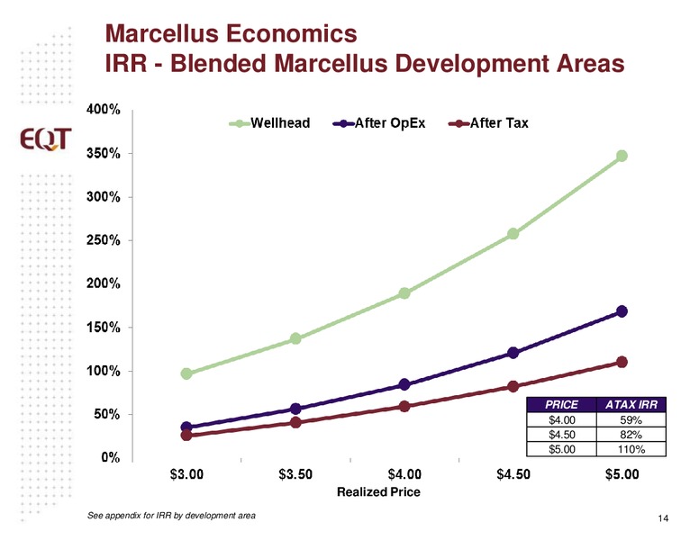 ANALYST PRESENTATION – EQT Midstream Partners Lp – slide 13