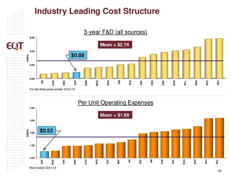 ANALYST PRESENTATION – EQT Midstream Partners Lp – slide 18