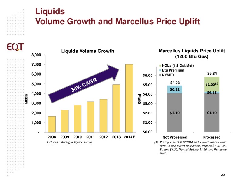 ANALYST PRESENTATION – EQT Midstream Partners Lp – slide 19