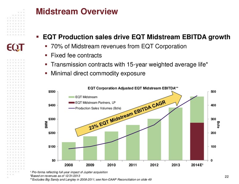 ANALYST PRESENTATION – EQT Midstream Partners Lp – slide 21
