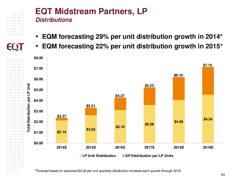 ANALYST PRESENTATION – EQT Midstream Partners Lp – slide 23