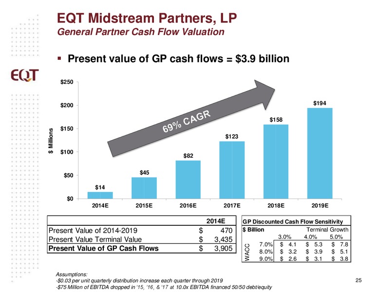 ANALYST PRESENTATION – EQT Midstream Partners Lp – slide 24