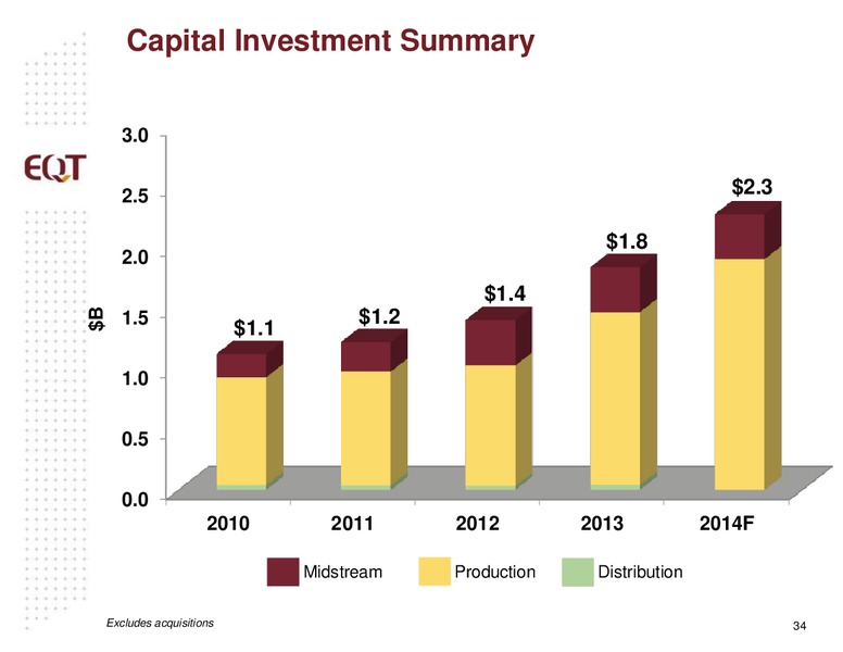 ANALYST PRESENTATION – EQT Midstream Partners Lp – slide 33